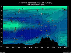 02Mon15Feb202120-00cross-ns-hw.png