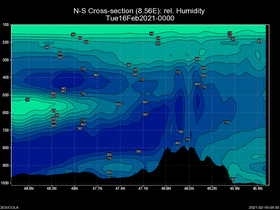 06Tue16Feb202100-00cross-ns-hw.png