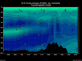 08Tue16Feb202102-00cross-ns-hw.png