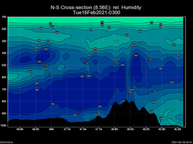 09Tue16Feb202103-00cross-ns-hw.png