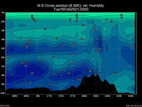 15Tue16Feb202109-00cross-ns-hw.png
