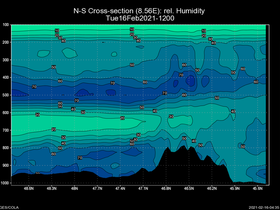 18Tue16Feb202112-00cross-ns-hw.png