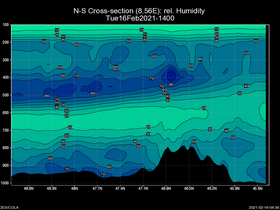 20Tue16Feb202114-00cross-ns-hw.png