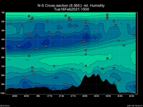 21Tue16Feb202115-00cross-ns-hw.png