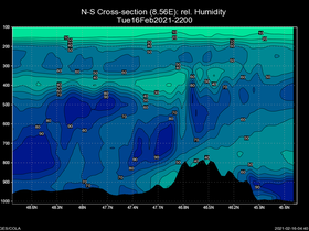 28Tue16Feb202122-00cross-ns-hw.png