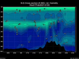 31Wed17Feb202101-00cross-ns-hw.png