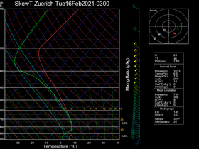 09Tue16Feb202103-00Zuerich.png