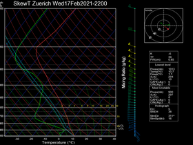 52Wed17Feb202122-00Zuerich.png